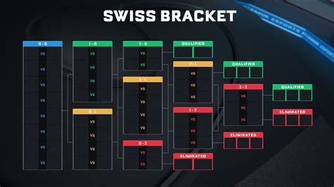 bracket rocket league